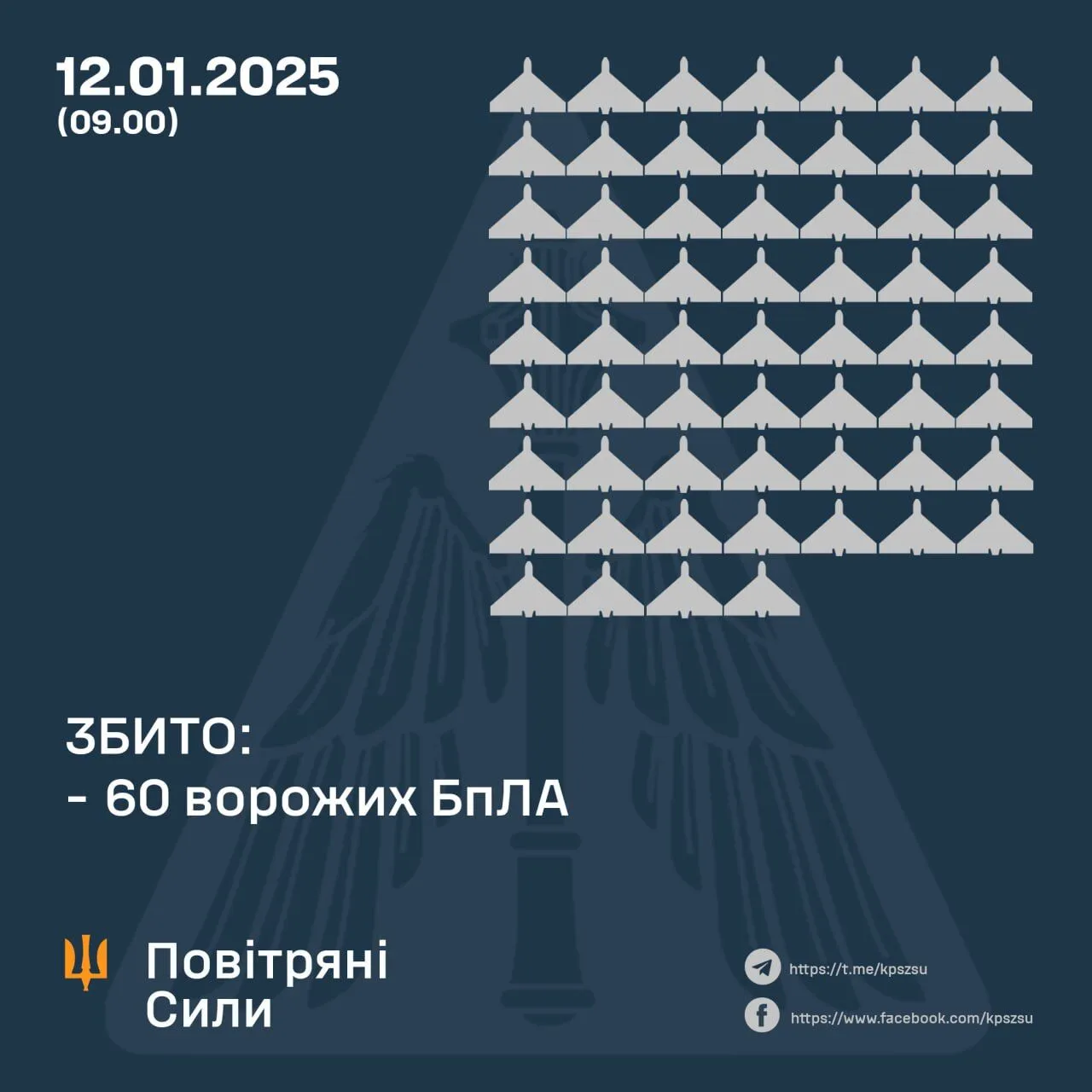 Сили оборони відбили дронову атаку РФ: 60 цілей збито, решту 34 локаційно втрачено