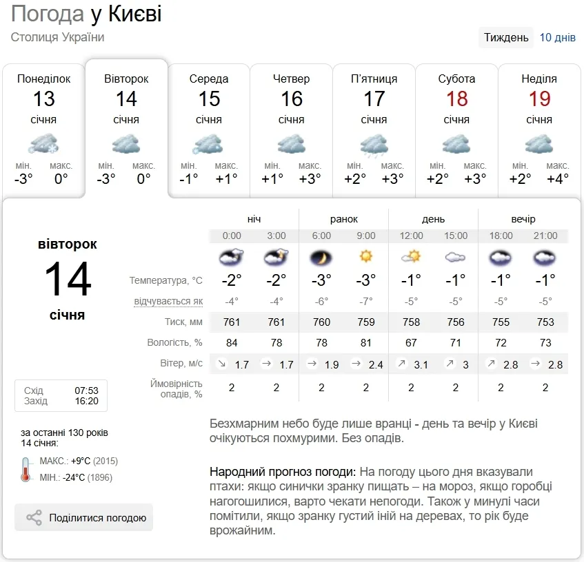 Без опадів та до +2°С: детальний прогноз погоди по Київщині на 14 січня
