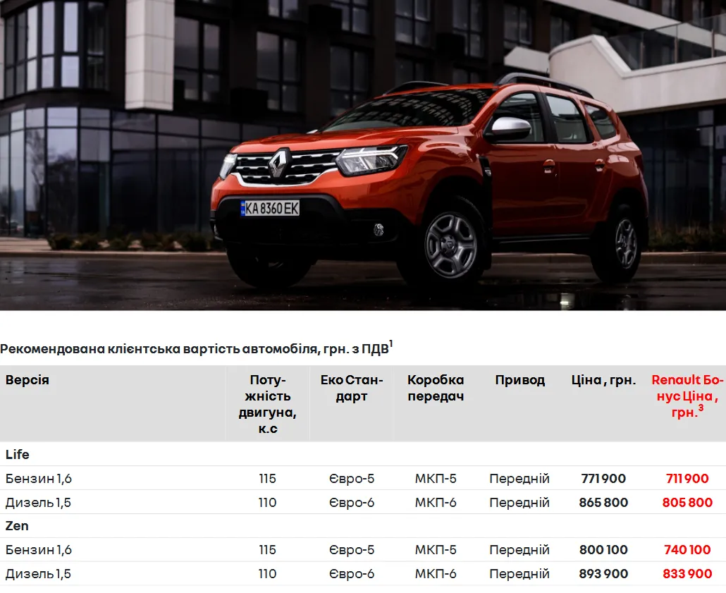 Сколько стоит новый RENAULT Duster в Украине