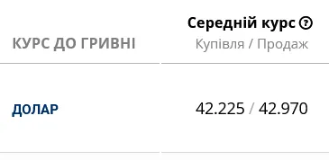 За выходные курс наличного доллара в украинских банках претерпел незначительные изменения