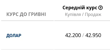 Курс доллара в украинских банках сегодня