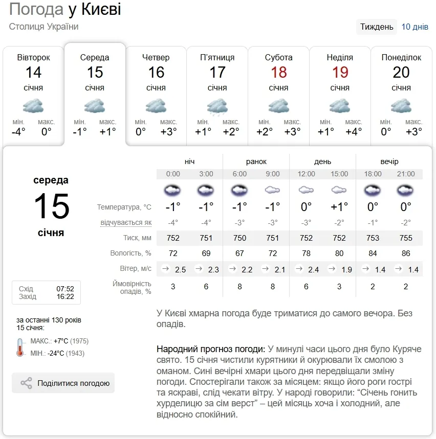 Сніг з дощем та до +3°С: прогноз погоди по Київщині на 15 січня