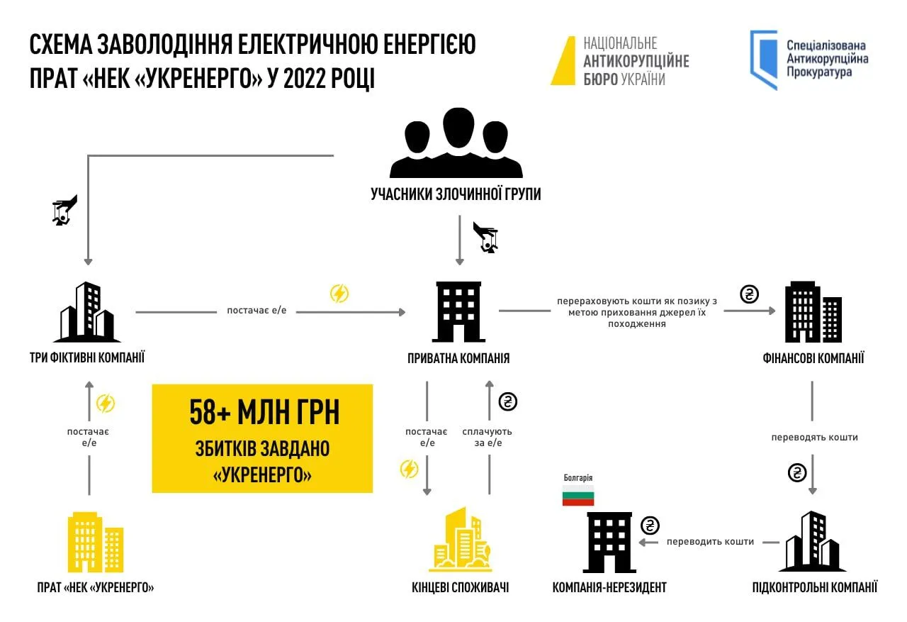 Як діяла корупційна схема у Харківській області