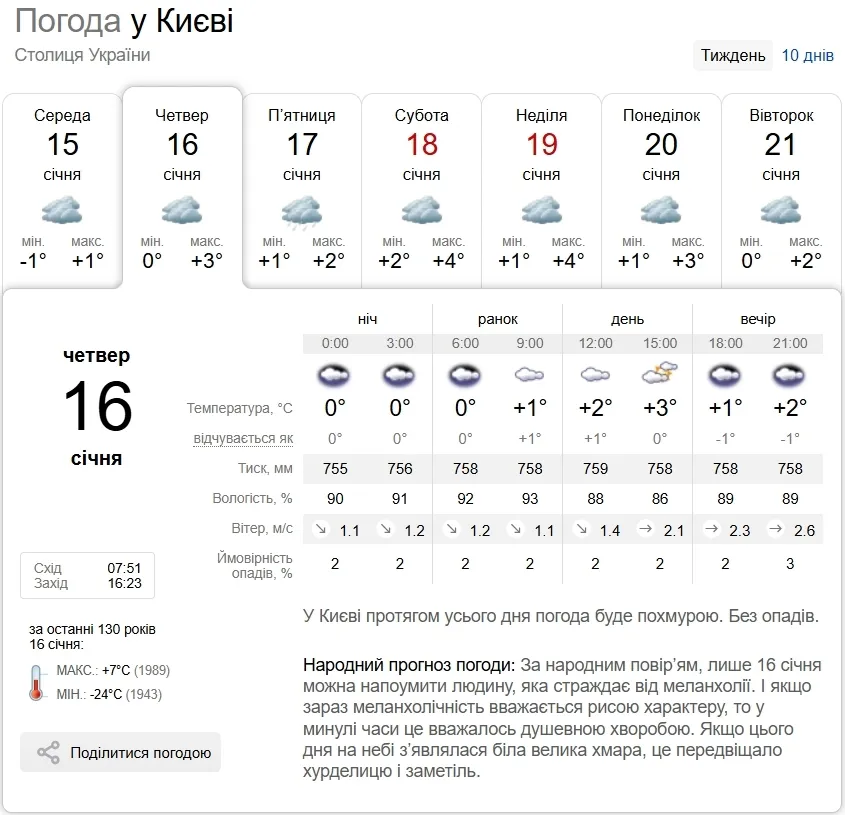 Хмарно з проясненнями та до +3°С: прогноз погоди по Київщині на 16 січня