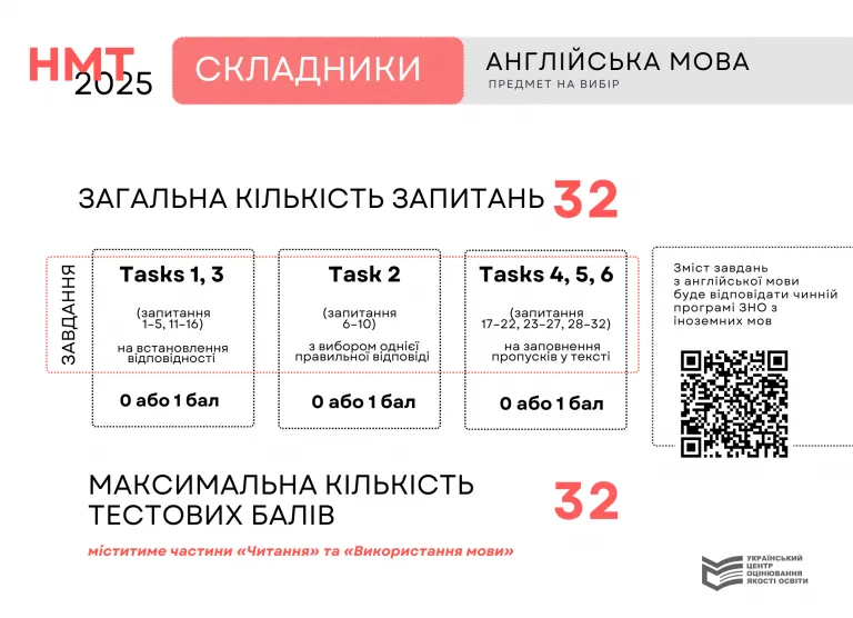 УЦОЯО затвердив типи завдань і схеми нарахування балів на НМТ-2025
