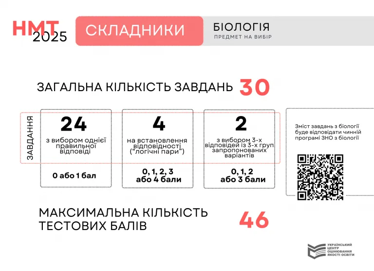 УЦОЯО затвердив типи завдань і схеми нарахування балів на НМТ-2025
