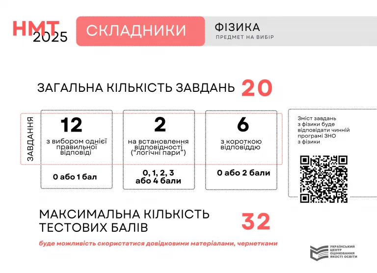 УЦОЯО затвердив типи завдань і схеми нарахування балів на НМТ-2025
