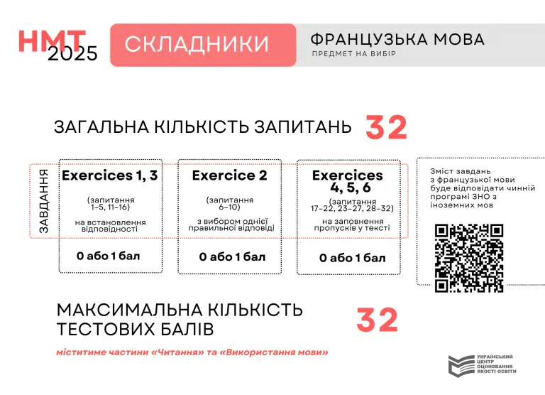 УЦОЯО затвердив типи завдань і схеми нарахування балів на НМТ-2025
