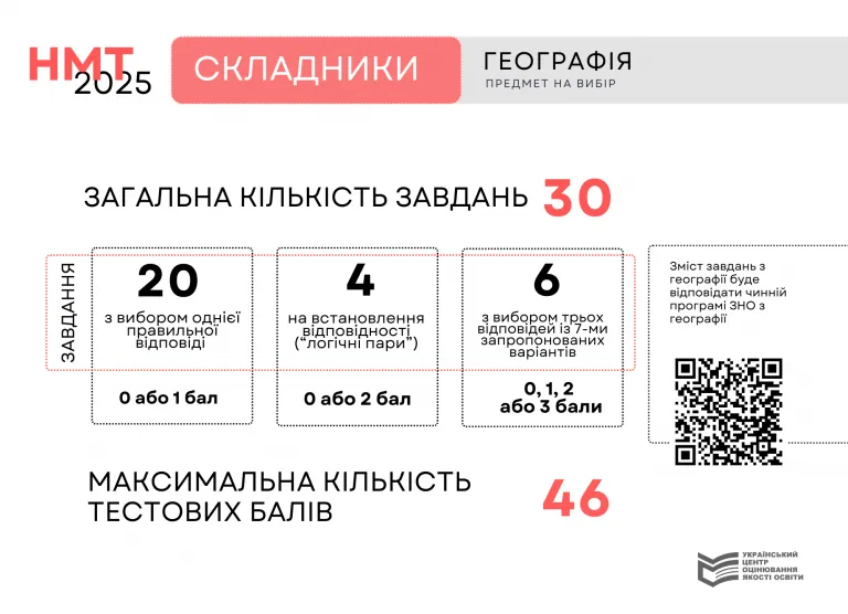 УЦОЯО затвердив типи завдань і схеми нарахування балів на НМТ-2025
