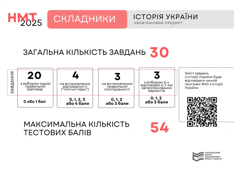 УЦОЯО затвердив типи завдань і схеми нарахування балів на НМТ-2025
