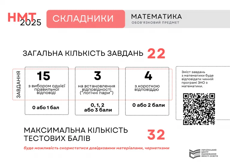 УЦОЯО затвердив типи завдань і схеми нарахування балів на НМТ-2025
