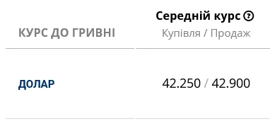 В українських банках переписали курс долара