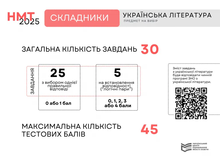 УЦОЯО затвердив типи завдань і схеми нарахування балів на НМТ-2025
