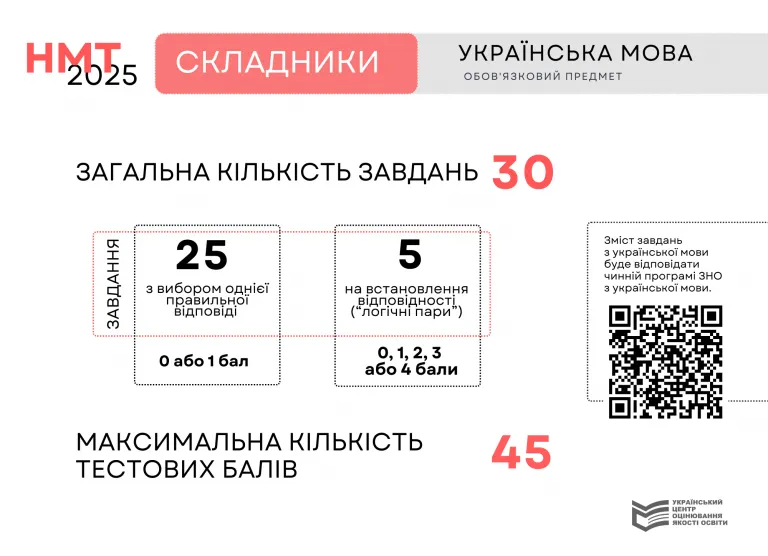 УЦОЯО затвердив типи завдань і схеми нарахування балів на НМТ-2025
