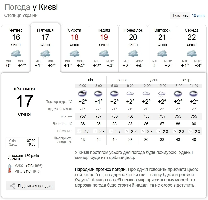 Мокрый снег и до +4°С: подробный прогноз погоды по Киевской области на 17 января