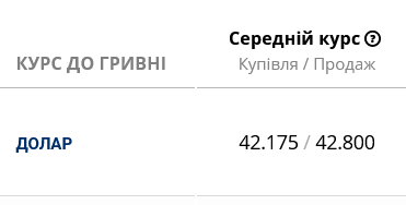 Українські банки помітно переписали курс готівкового долара