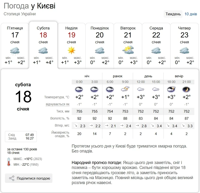 Хмарно з проясненнями та до +5°С: прогноз погоди по Київщині на 18 січня