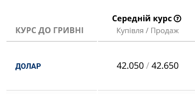 Українські банки відчутно знизили курс долара