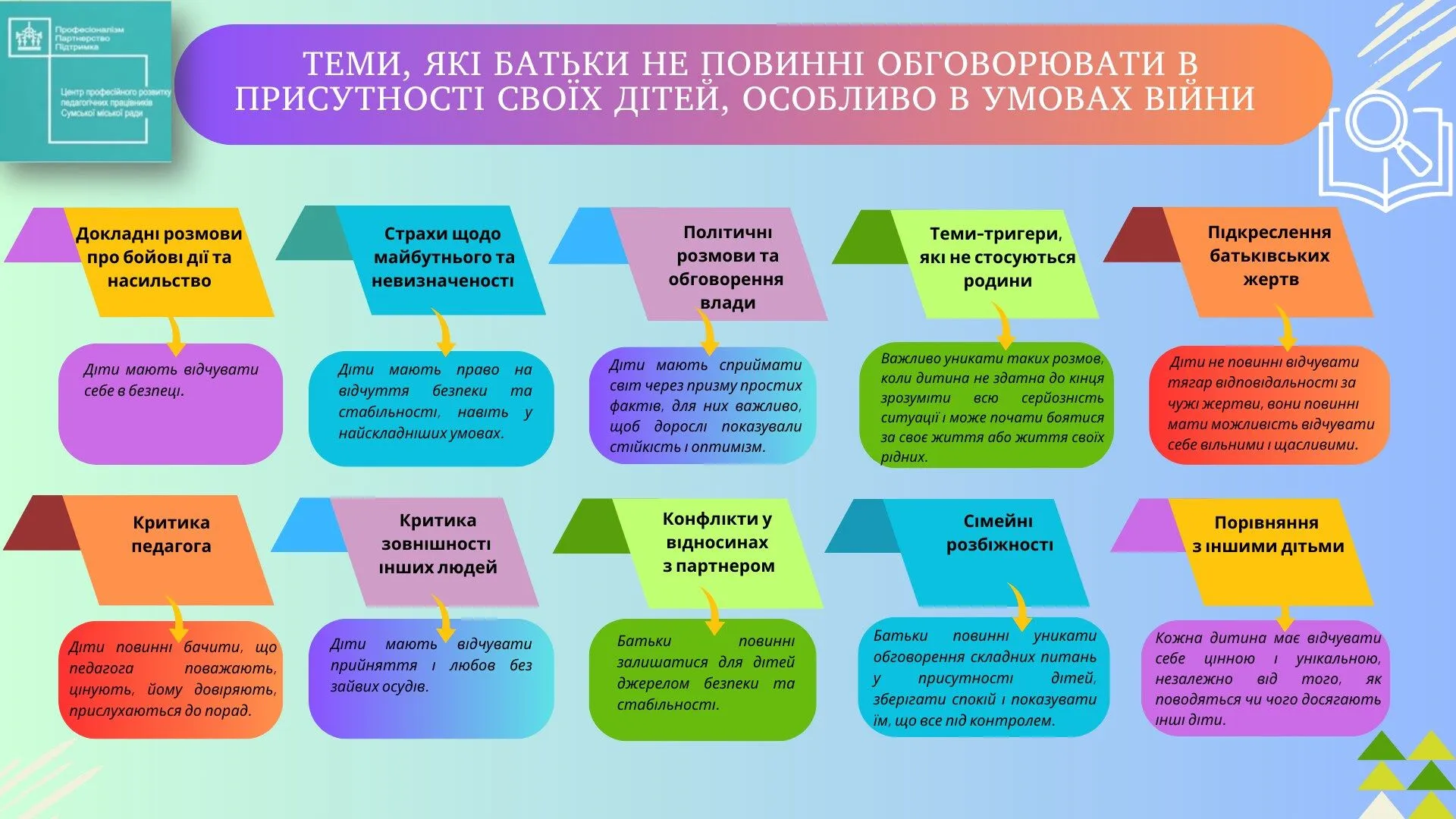 10 тем, которые взрослым не стоит обсуждать в присутствии детей-школьников во время войны