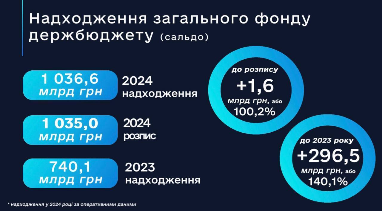 Детінізація ринку пального в Україні