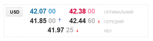 Курс долара в обмінниках України