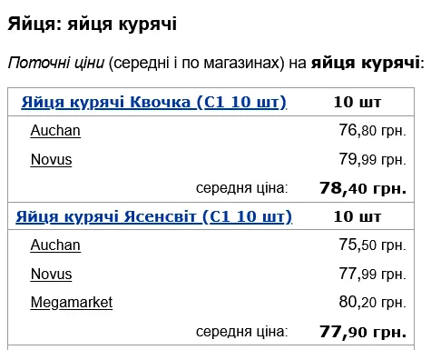 Скільки коштують яйця у супермаркетах