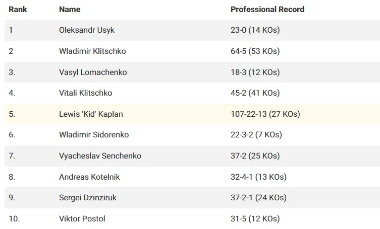 Киевлянин впервые в истории завоевал пояс чемпиона мира по боксу! 100 лет знаменитой победе легендарного эмигранта