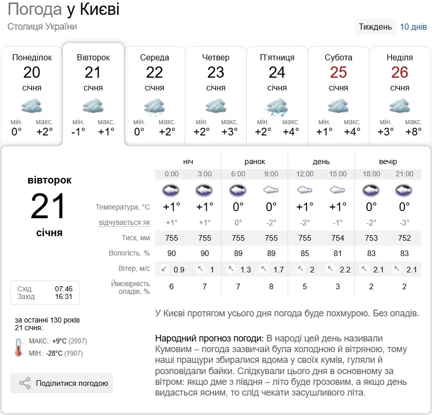 Облачно с прояснениями и до +5°С: прогноз погоды по Киевской области на 21 января