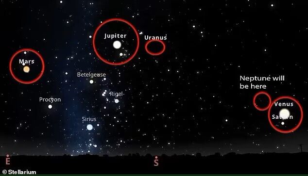 Українці цього тижня зможуть спостерігати парад 6 планет: як побачити унікальне явище, яке називають знаменням Бога