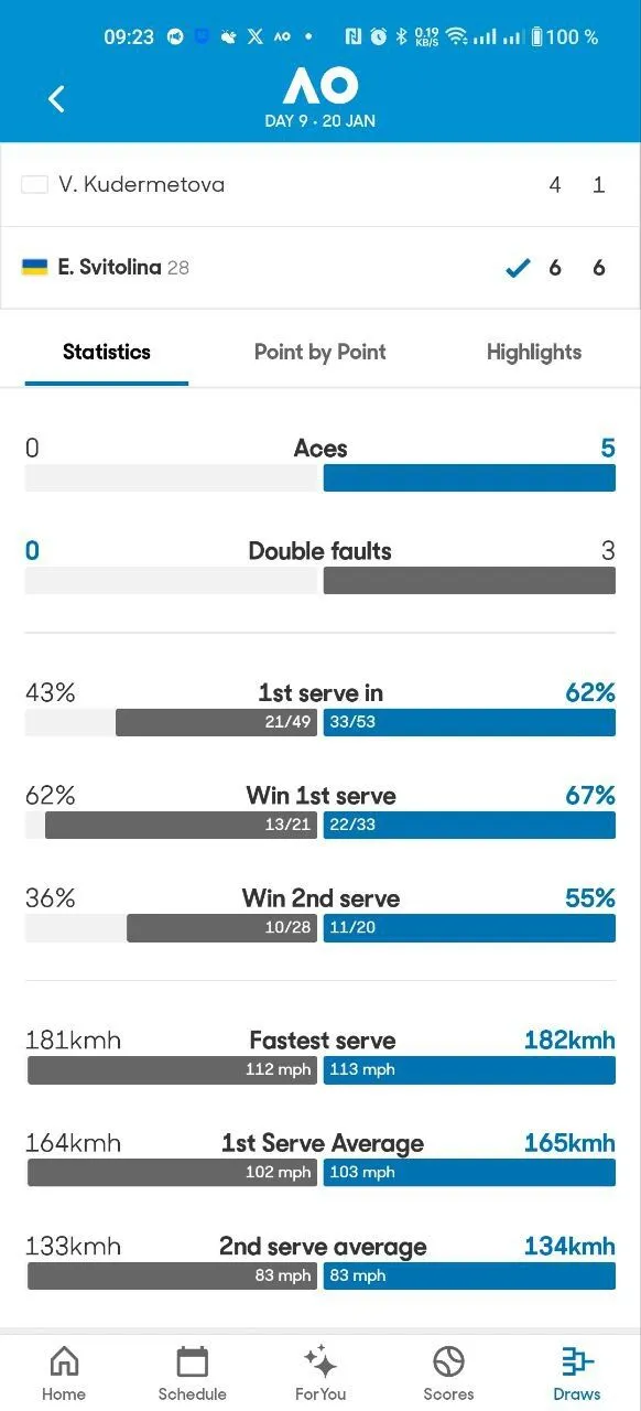 Світоліна розгромила росіянку та вийшла до чвертьфіналу Australian Open-2025