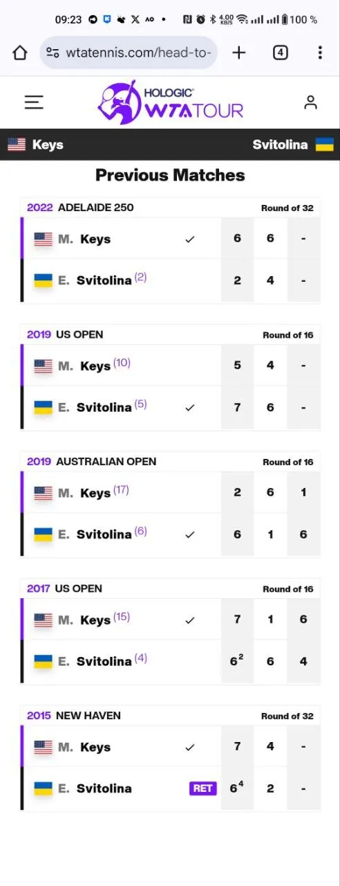 Світоліна розгромила росіянку та вийшла до чвертьфіналу Australian Open-2025