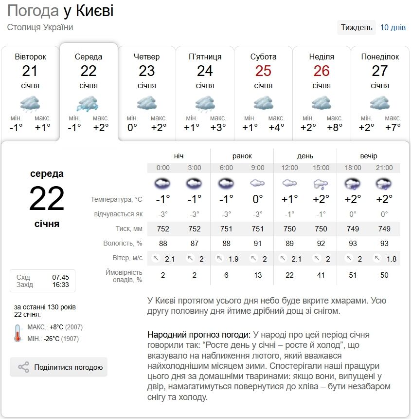 Туман и дождь со снегом: прогноз погоды по Киевской области на 22 января