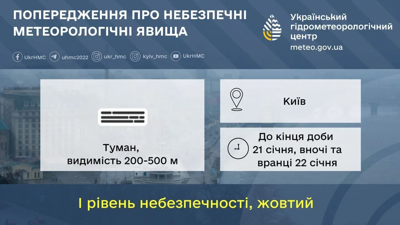 Туман и дождь со снегом: прогноз погоды по Киевской области на 22 января