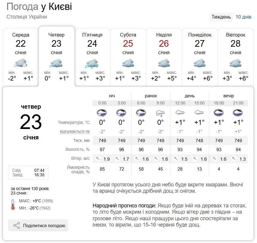 Мокрий сніг, дощ та до +3°С: прогноз погоди по Київщині на 23 січня