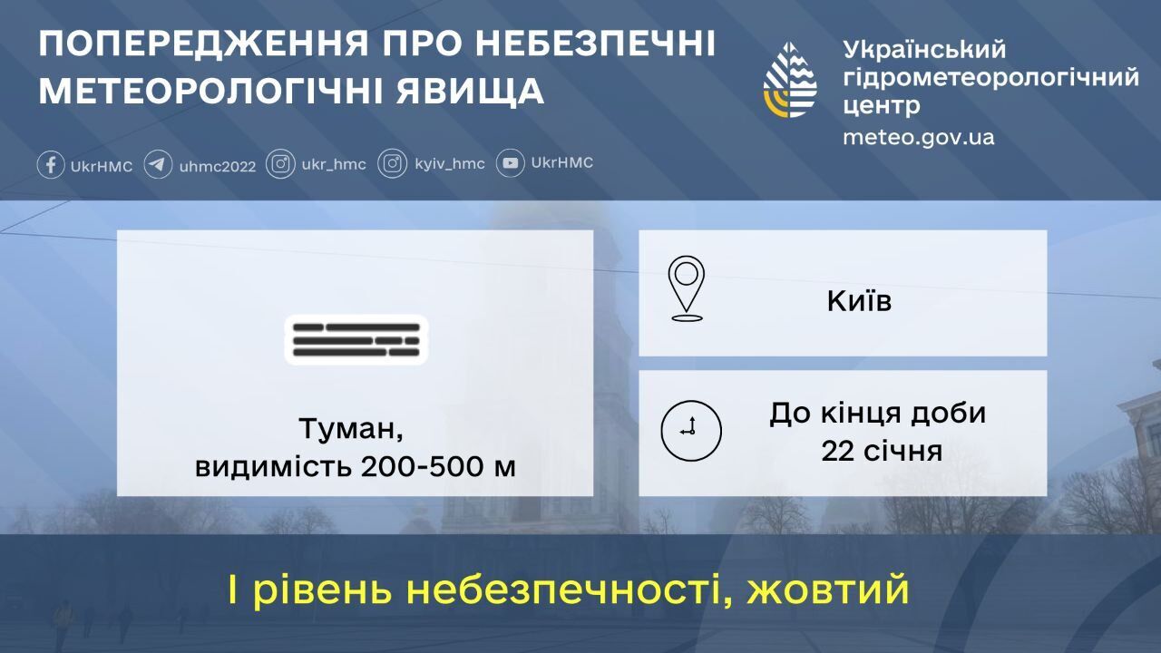 Синоптики предупредили об ухудшении погоды в Киеве: что известно