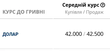 Курс доллара в украинских банках сегодня