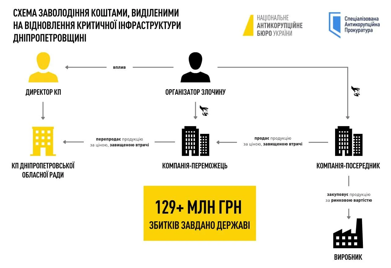 Как действовала схема