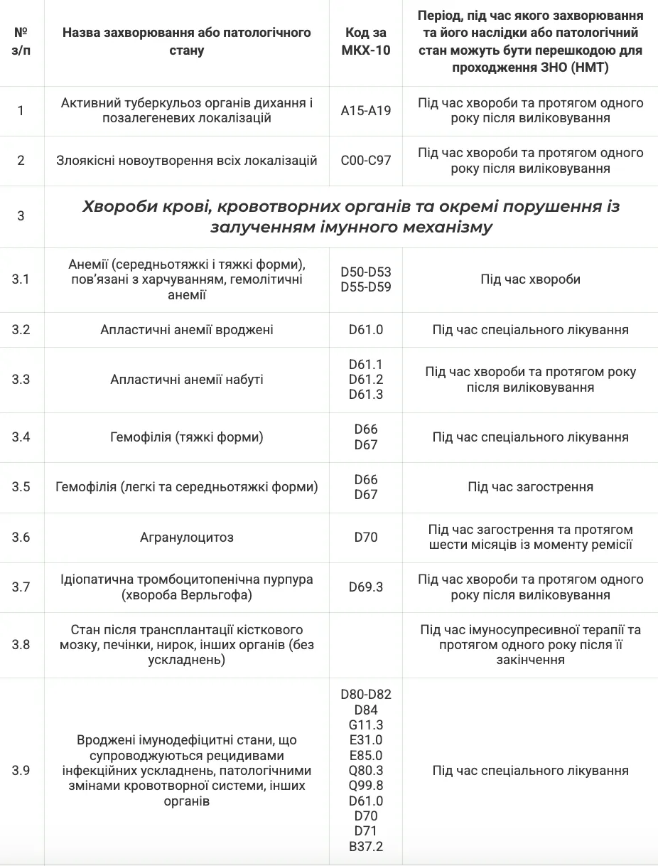 З якими хворобами звільняють від проходження НМТ у 2025 році: повний перелік