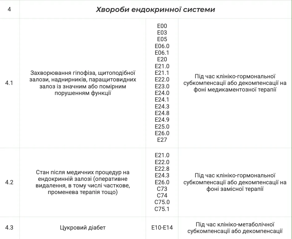 З якими хворобами звільняють від проходження НМТ у 2025 році: повний перелік