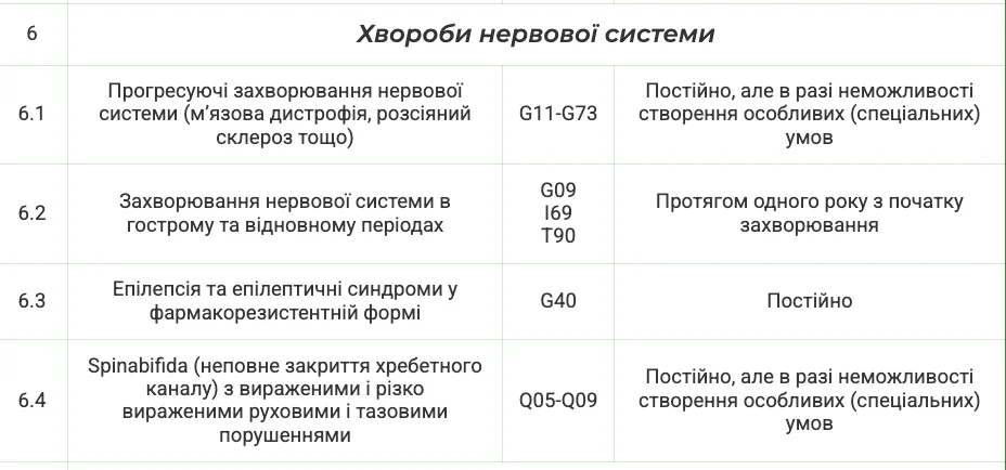 З якими хворобами звільняють від проходження НМТ у 2025 році: повний перелік