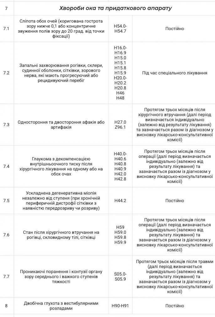 З якими хворобами звільняють від проходження НМТ у 2025 році: повний перелік