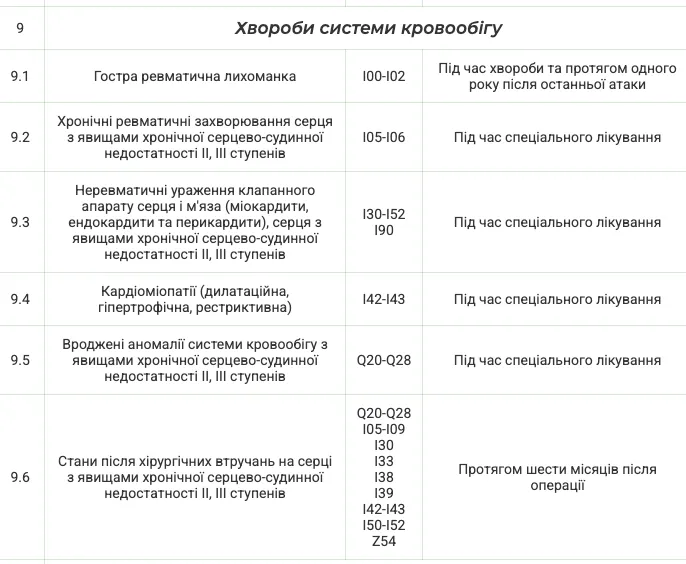 З якими хворобами звільняють від проходження НМТ у 2025 році: повний перелік