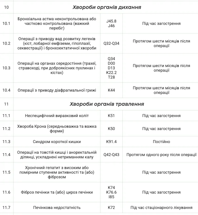 З якими хворобами звільняють від проходження НМТ у 2025 році: повний перелік