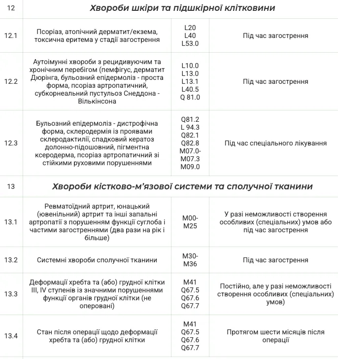 З якими хворобами звільняють від проходження НМТ у 2025 році: повний перелік