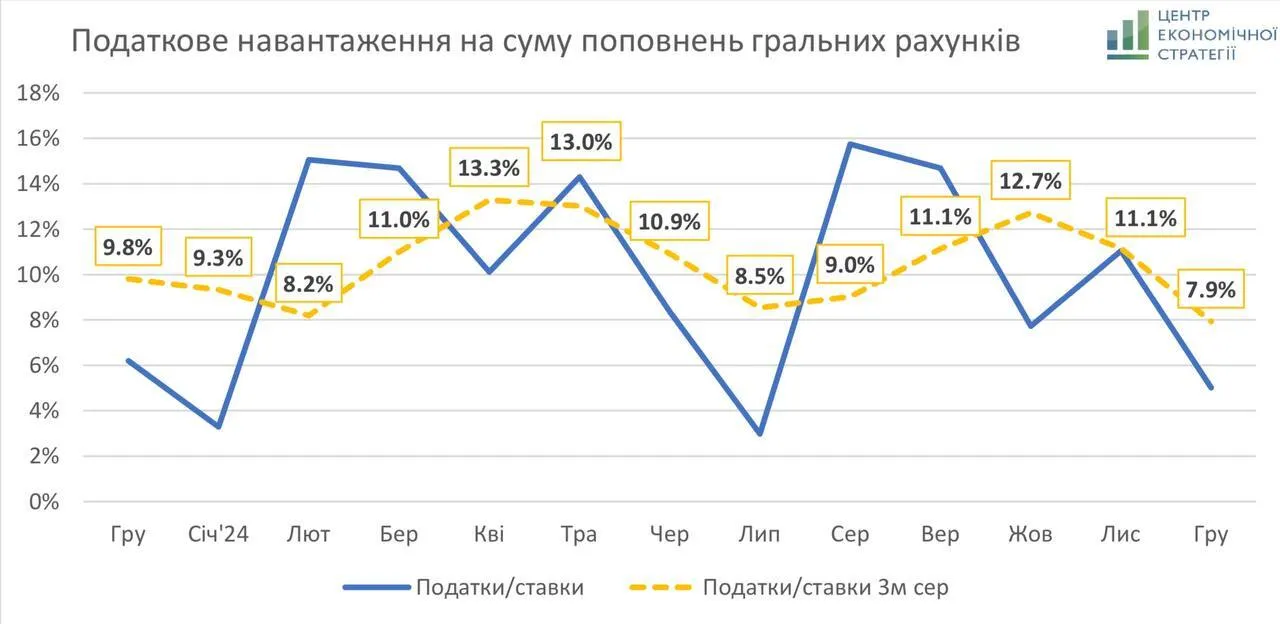 Сколько украинцы тратят на азартные игры