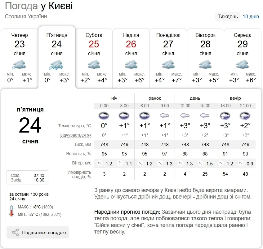 Мокрый снег и до +5°С: прогноз погоды по Киевской области на 24 января