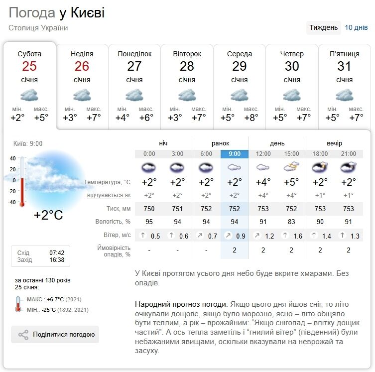Туман та до +6°С: детальний прогноз погоди по Київщині на 25 січня