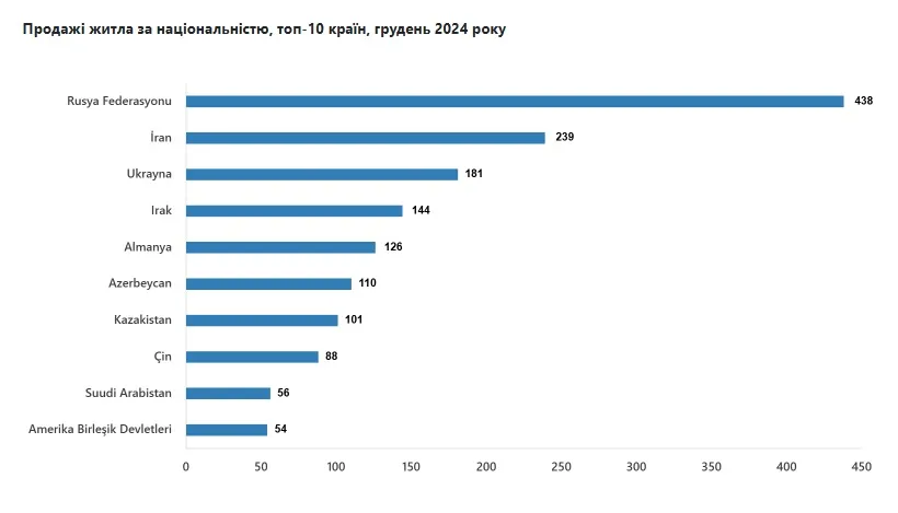 Скільки коштує житло в Туреччині