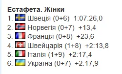 Кубок світу з біатлону 2024/2025. Календар, результати, розклад гонок