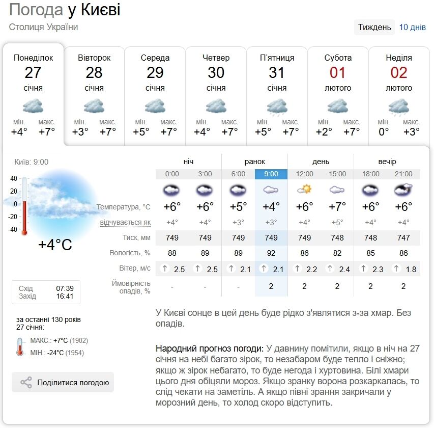 Без опадів та до +10°С: детальний прогноз погоди по Київщині на 27 січня